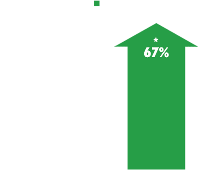 Graph: sleplessness vs placebo