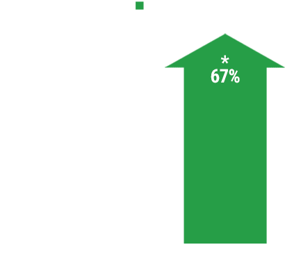 Graph: sleplessness vs placebo
